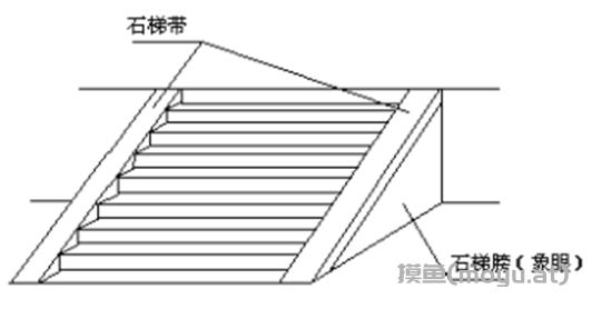 关于《建设工程工程量清单计价规范》（GB50500-2003）有关问题解释答疑第二批-造价e星球