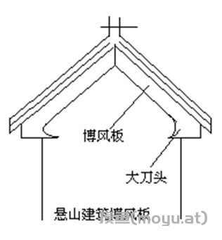 图片[3]-关于《建设工程工程量清单计价规范》（GB50500-2003）有关问题解释答疑第二批-造价e星球