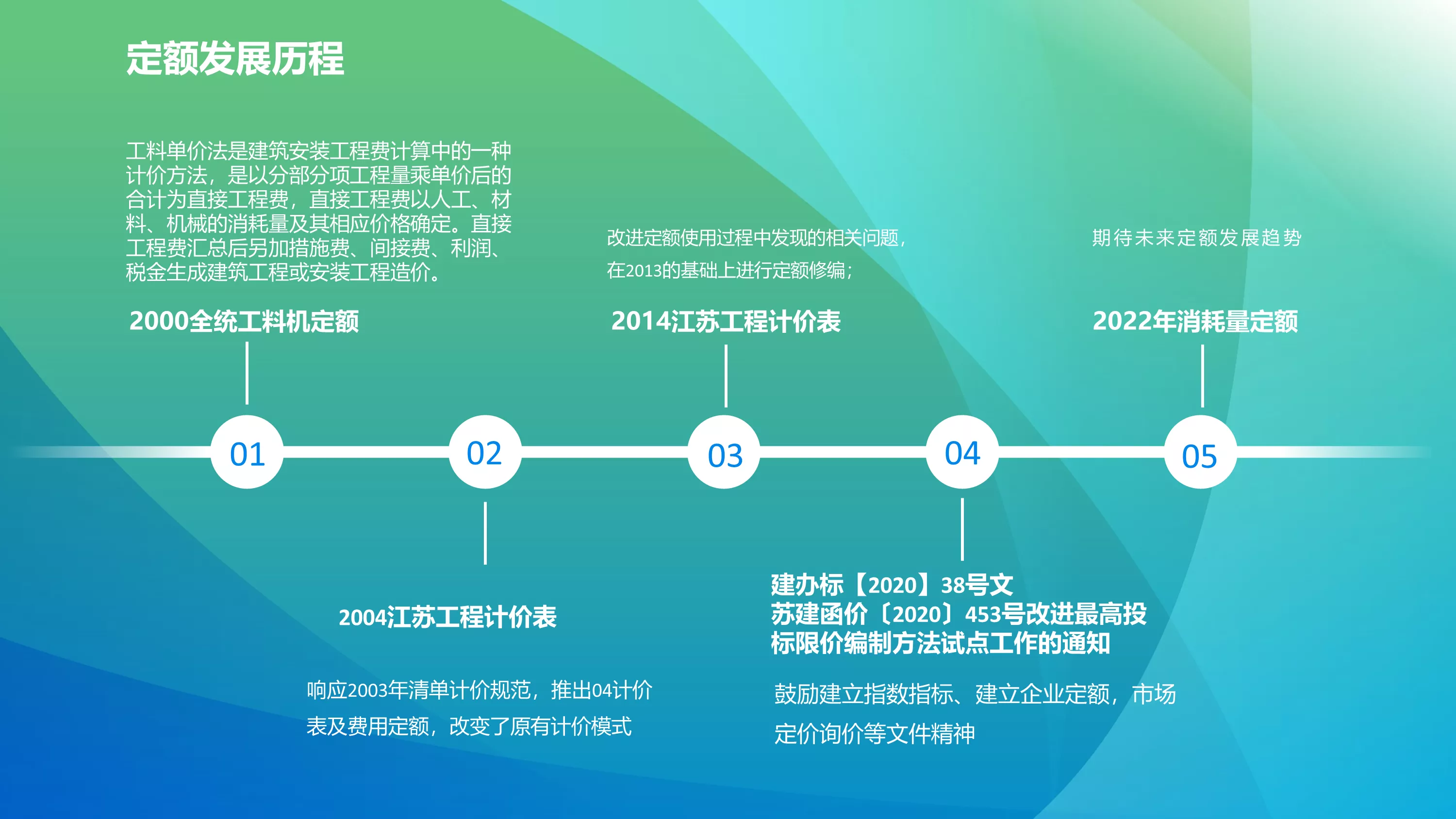 《江苏省建筑与装饰工程消耗量定额》（2024年）解读（一）-造价e星球