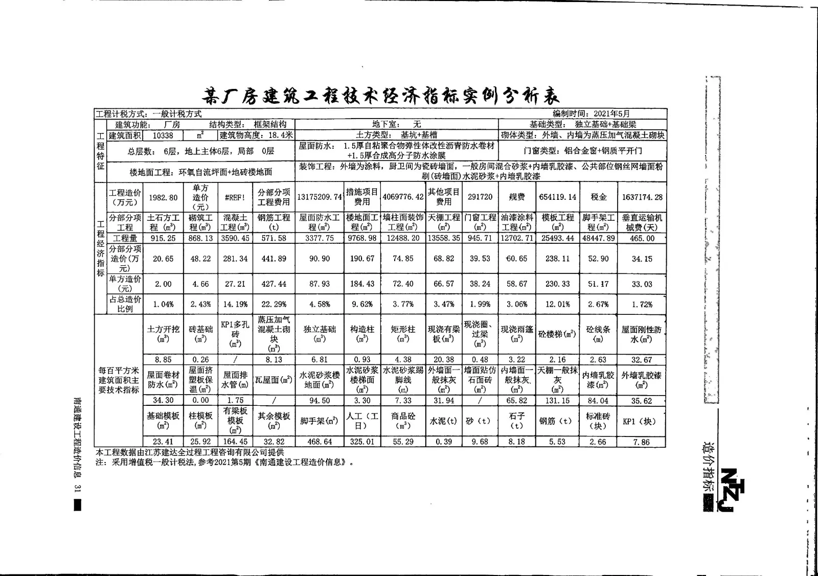 2021年第8期某厂房建筑工程技术经济指标实例分析表-造价e星球