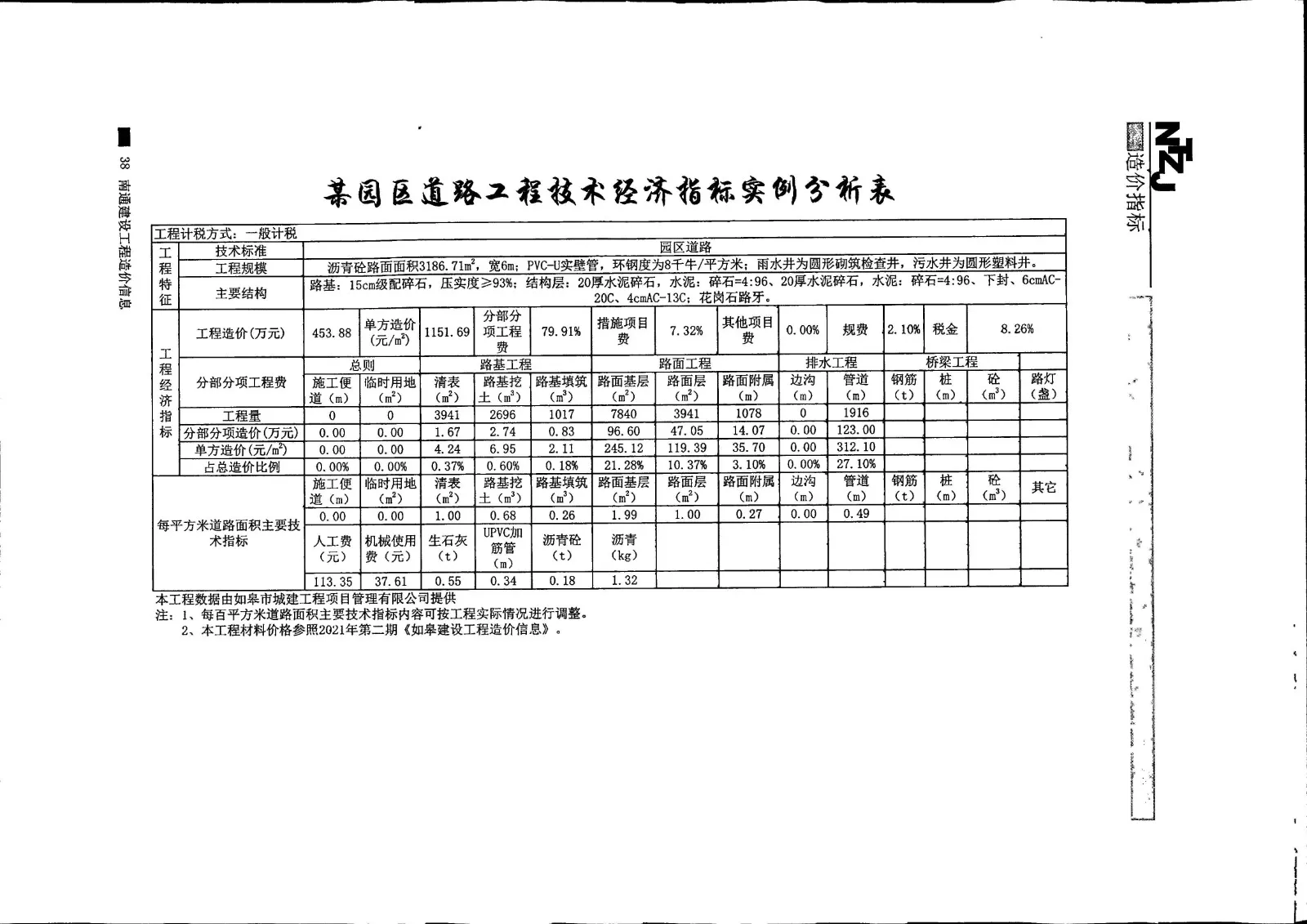 2021年第8期某园区道路工程技术经济指标实例分析表-造价e星球