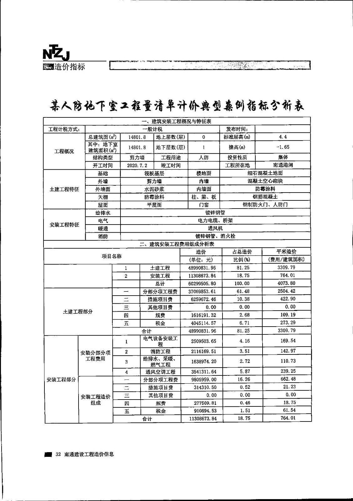 2021年8期某人防地下室工程量清单计价典型案例指标分析表-造价e星球