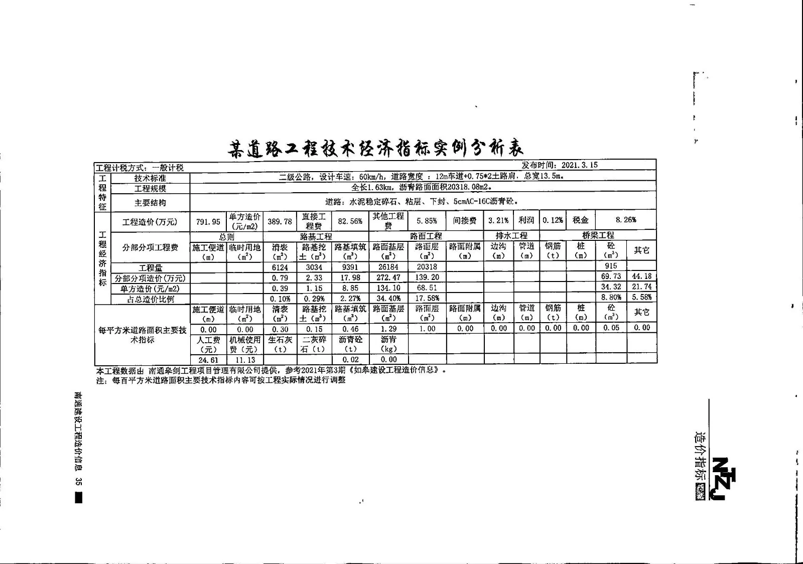 2021年第9期某道路工程技术经济指标实例分析表-造价e星球