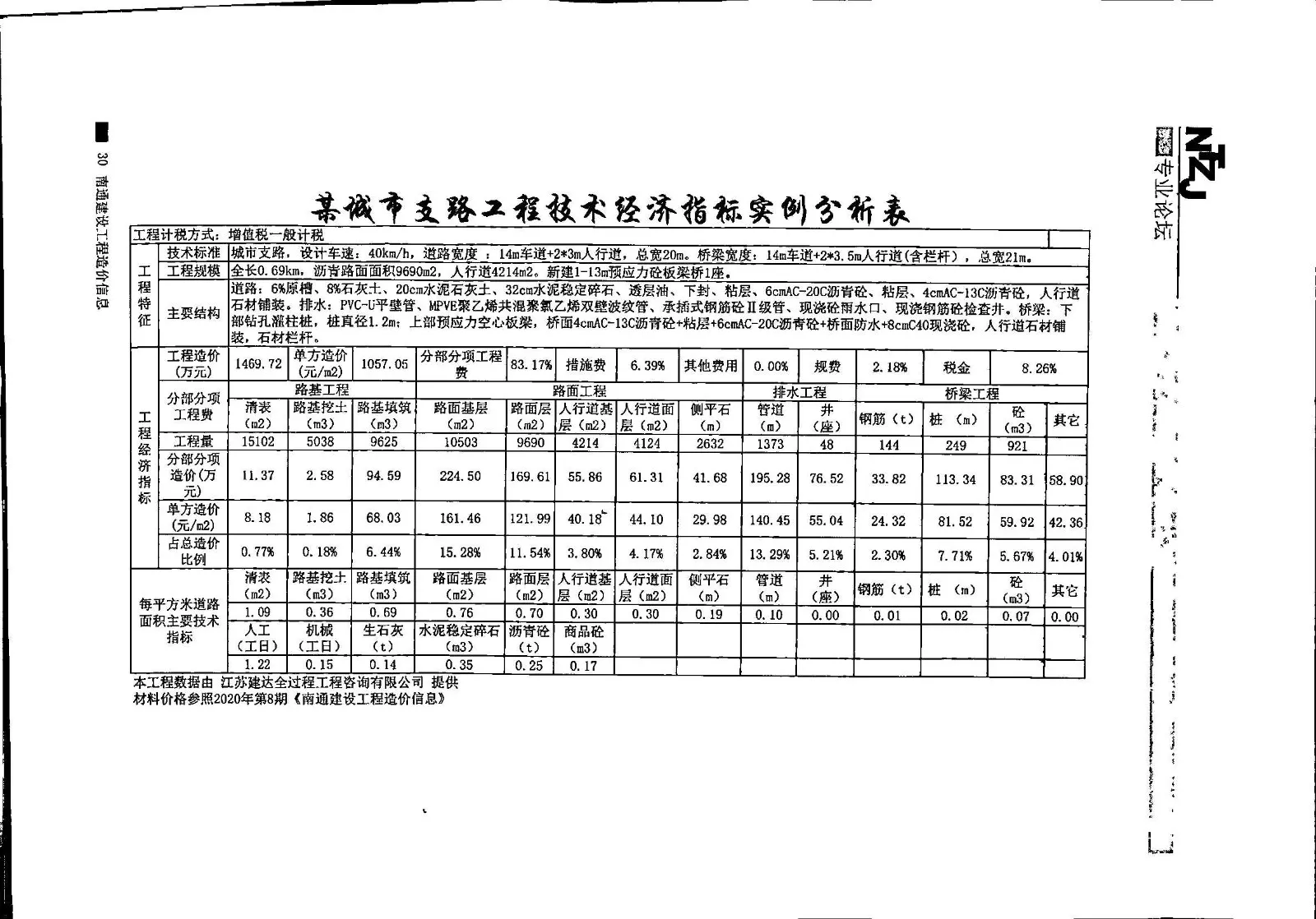 2021年第10期某城市支路工程技术经济指标实例分析表-造价e星球