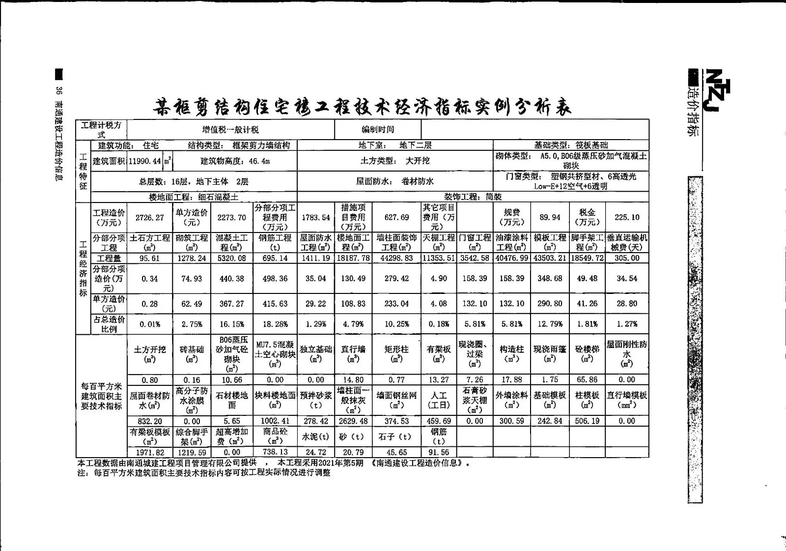 2021年11期某框剪结构住宅楼工程技术经济指标实例分析表-造价e星球