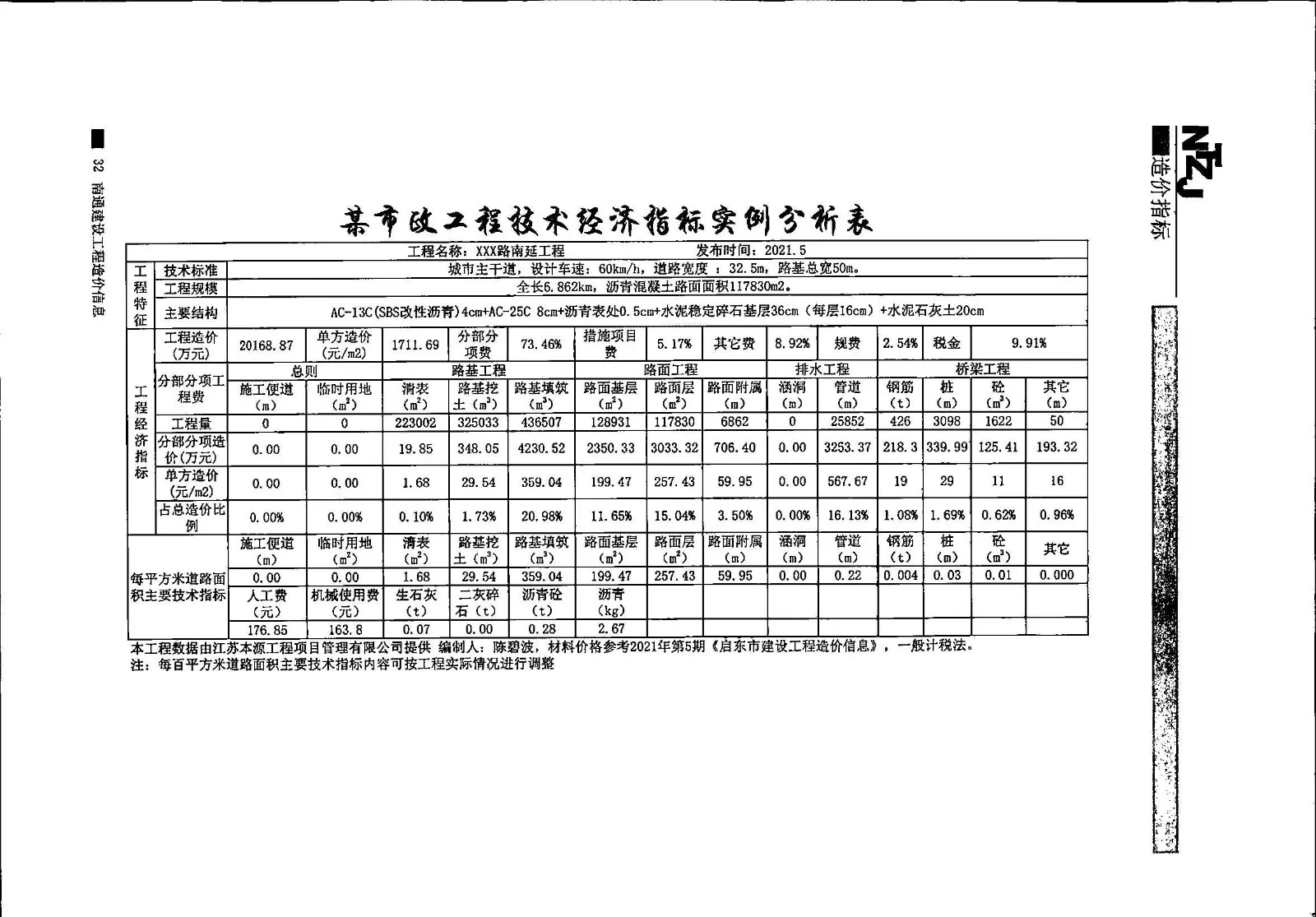 2022年第1期某市政工程技术经济指标实例分析表-造价e星球