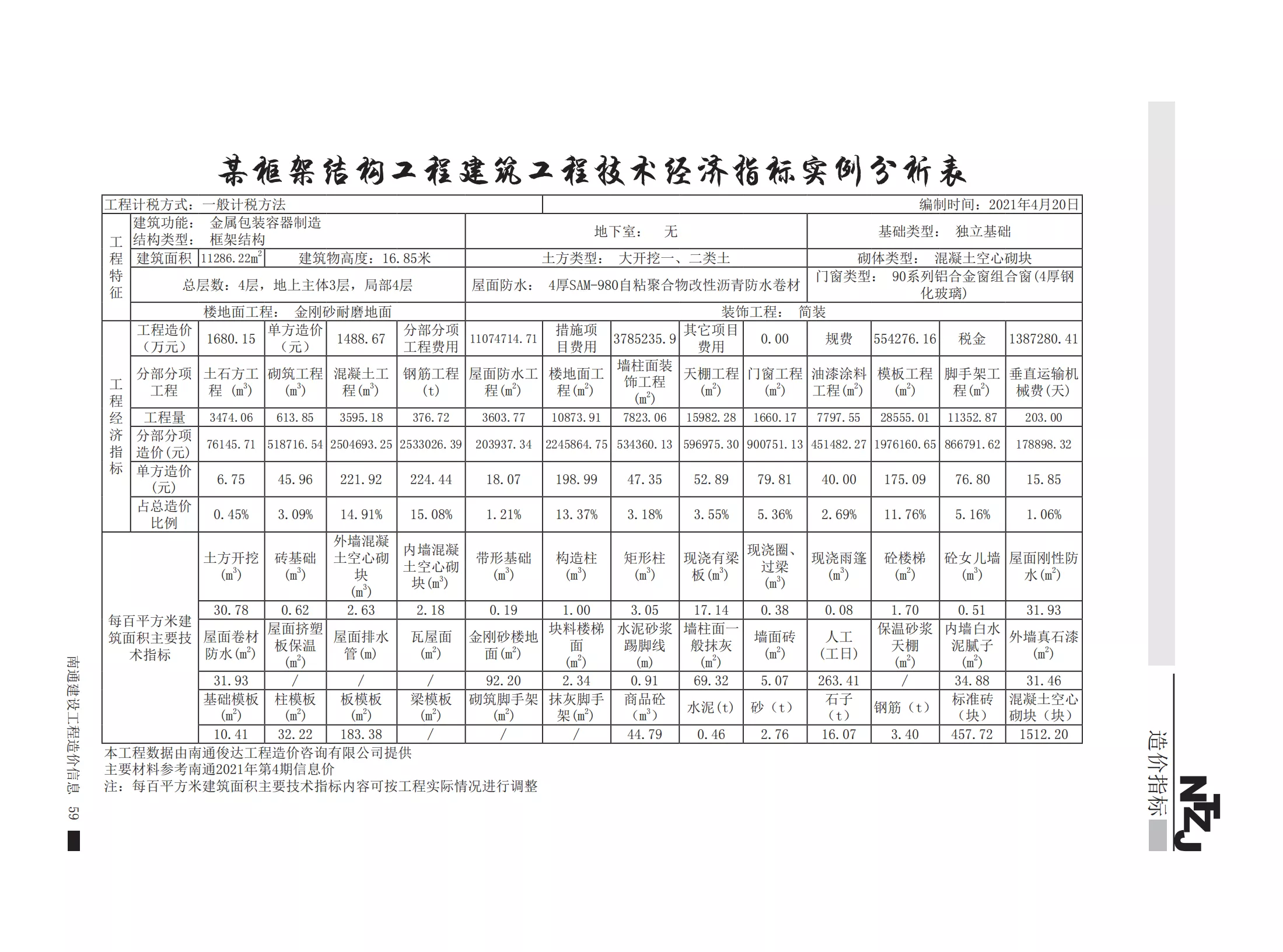 2021年第6期某框架结构工程建筑工程技术经济指标实例分析表-造价e星球