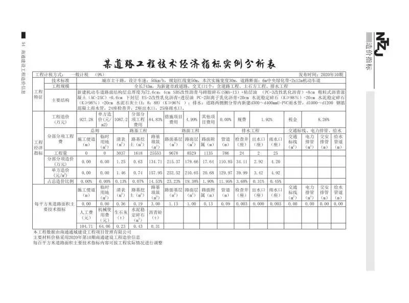 2021年第6期某道路工程技术经济指标实例分析表-造价e星球