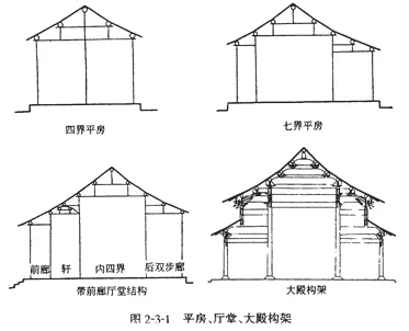 032、问：古典园林建筑中盖瓦定额中子目如何区分？-造价e星球