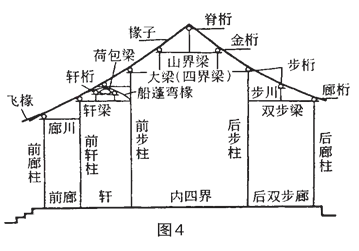 108、问：仿古建筑中如何识别和区分圆梁、扁作梁、枋子、夹底、斗盘枋等构件？-造价e星球