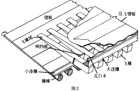 149、问：仿古建筑中什么是飞椽？-造价e星球