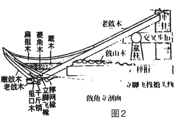 图片[2]-012、问：仿古建筑中什么是戗角？戗角包括哪些木构件?-造价e星球