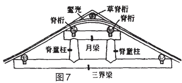 017、问：仿古建筑中如何识别摔网板和鳖角壳板？-造价e星球