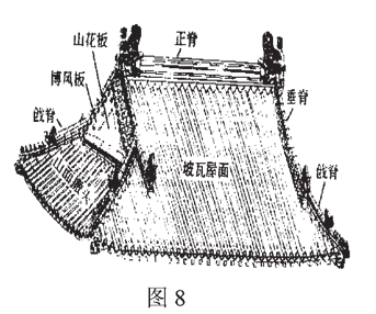 053、问：仿古建筑中里口木、封檐板、瓦口板、眠檐、勒望、椽碗板、闸椽、安椽头、垫栱板、山填板、排山板、夹堂板、清水望板、裙板分别是指哪些构件?-造价e星球