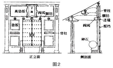 126、问：仿古建筑中古式木门中何为将军门？-造价e星球