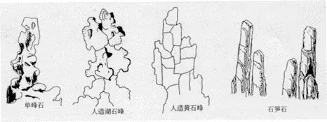 027、问：江苏省园林绿化工程中如何区分整块湖石峰、人造湖石峰、人造黄石峰、石笋等？-造价e星球