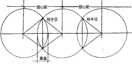 057、问：关于多轴水泥搅拌桩应如何计价？-造价e星球