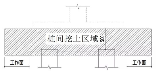 什么是桩间挖土？桩间挖土如何计算？-造价e星球