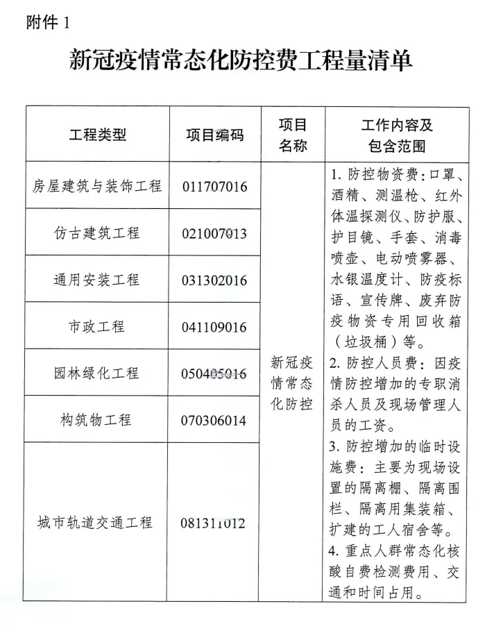 关于印发《关于建设工程新冠疫情防控费用计取和工期调整的指导标准》的通知-造价e星球