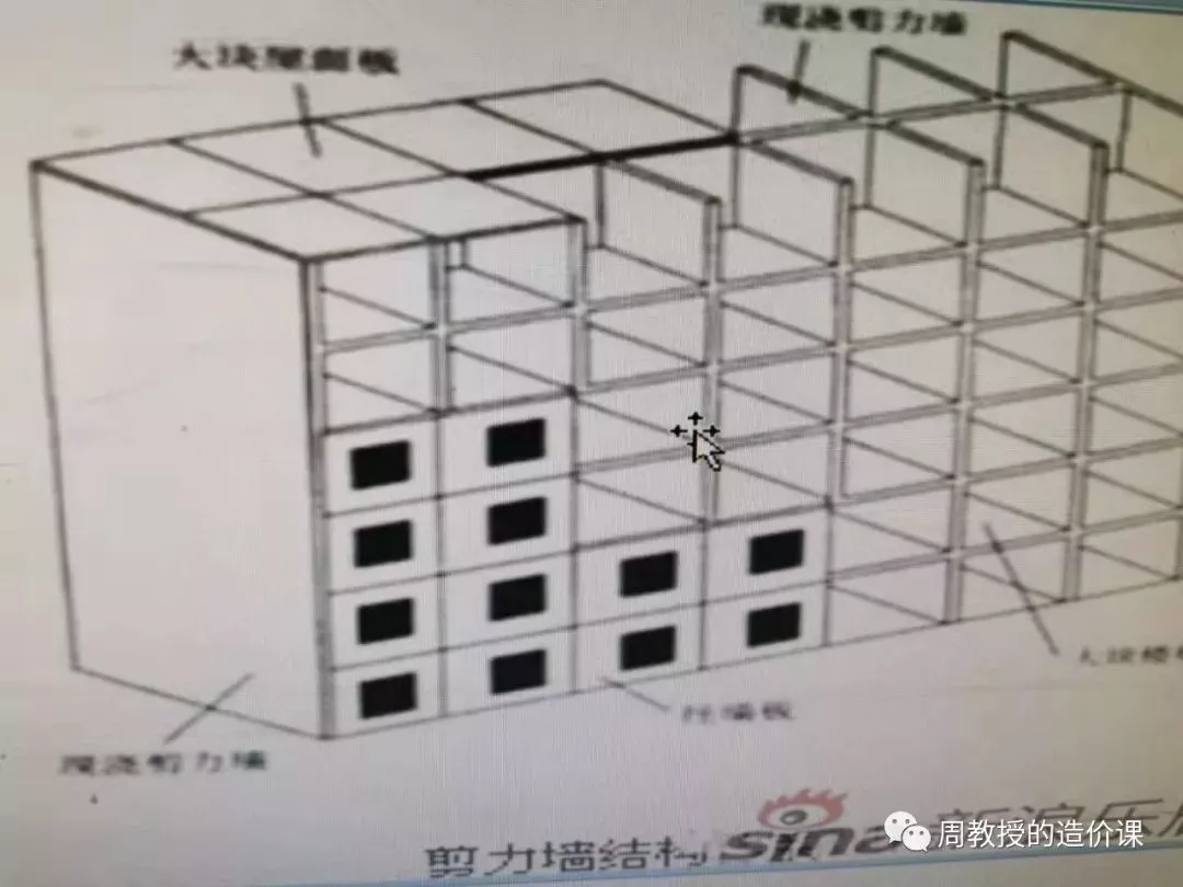 框架剪力墙结构工期究竟是按全现浇构工期还是按框架结构工期计算呢-造价e星球