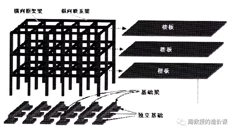 图片[2]-框架剪力墙结构工期究竟是按全现浇构工期还是按框架结构工期计算呢-造价e星球