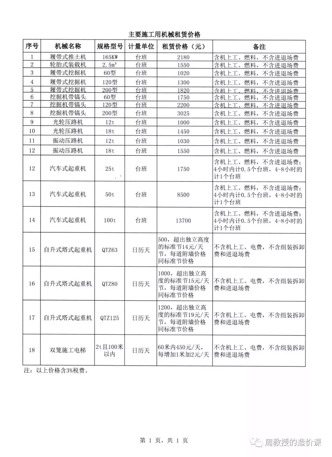 造价的真谛不在于仅会算量会套定额会翻指导价而在于掌控各种数据-造价e星球