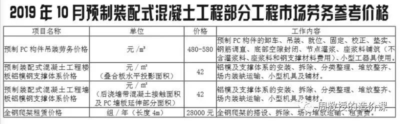 图片[4]-还在为爬架找不到定额套用而烦恼吗醒醒吧大清早亡辣这年头光靠定额已经吃不开惹！-造价e星球