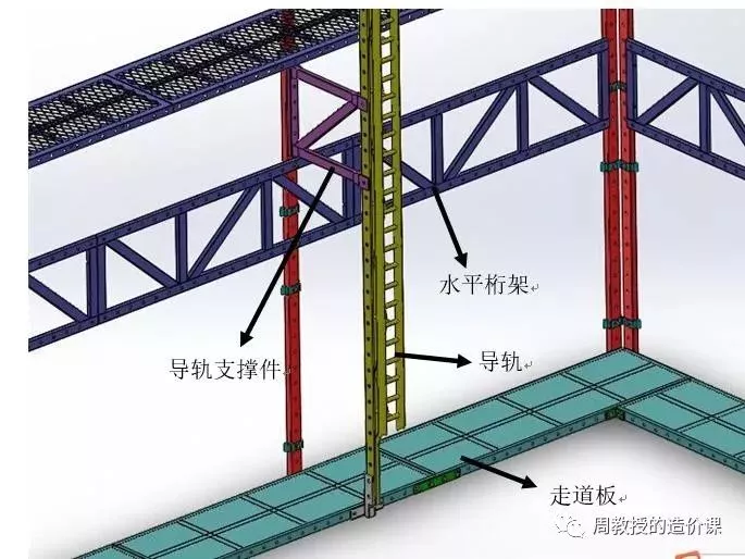 还在为爬架找不到定额套用而烦恼吗醒醒吧大清早亡辣这年头光靠定额已经吃不开惹！-造价e星球