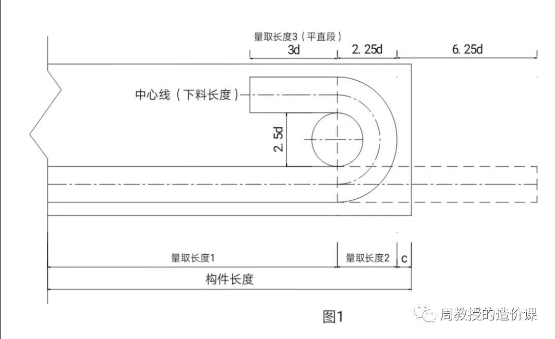 钢筋预算定额工程量是按中心线算还是按外皮长度算，还是按中心线加量度差值算？其实问题并没有那么简单。-造价e星球