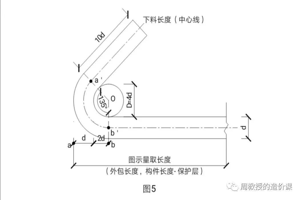 图片[2]-钢筋预算定额工程量是按中心线算还是按外皮长度算，还是按中心线加量度差值算？其实问题并没有那么简单。-造价e星球