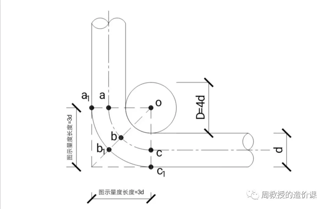 图片[3]-钢筋预算定额工程量是按中心线算还是按外皮长度算，还是按中心线加量度差值算？其实问题并没有那么简单。-造价e星球