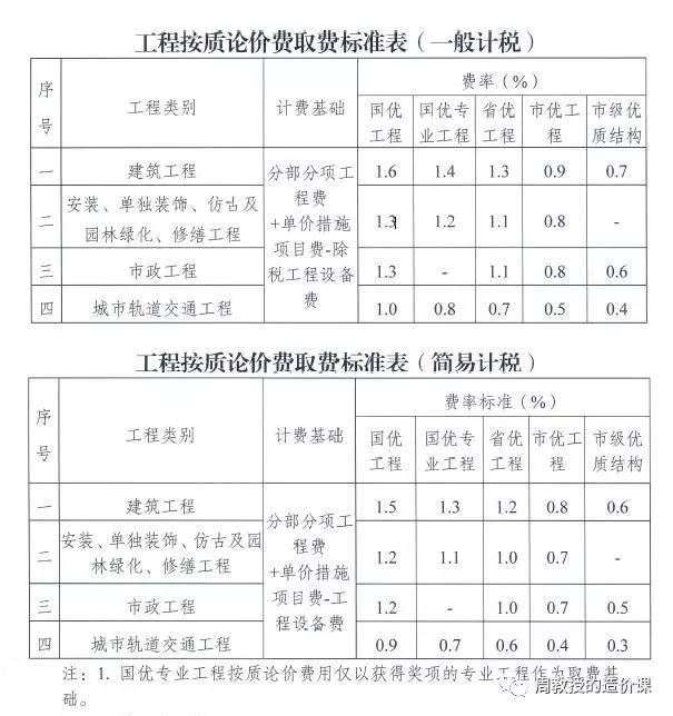 图片[2]-优质结构工程又与标化工地费有什么关系呢-造价e星球