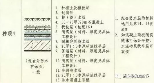 图片[8]-细石混凝土刚性防水层和找平层执行定额的困扰何以解忧唯有此法。-造价e星球