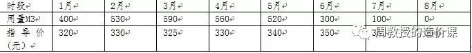 材料调差让我们操不完的心-造价e星球