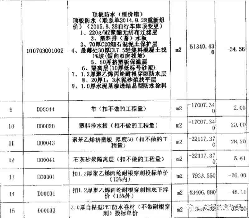 防水工程的清单列项问题让人多了一个刻毒的想法-造价e星球