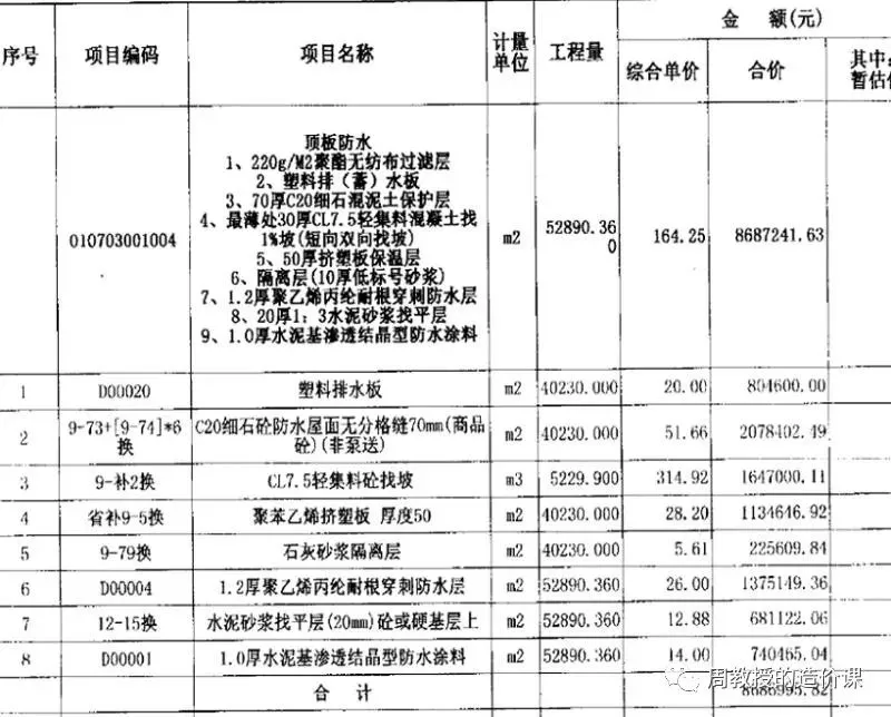 图片[2]-防水工程的清单列项问题让人多了一个刻毒的想法-造价e星球