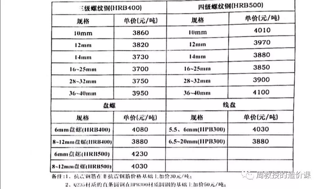 如何列出完美的钢筋清单来治愈射手偏魔蝎座的焦虑症？-造价e星球