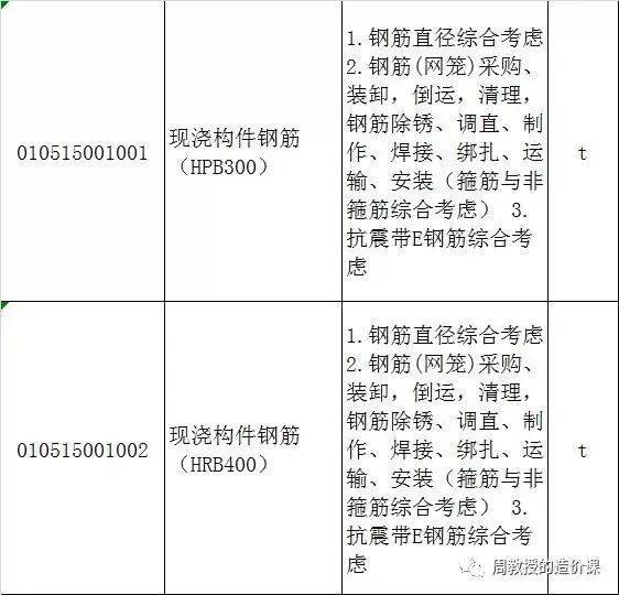 图片[2]-如何列出完美的钢筋清单来治愈射手偏魔蝎座的焦虑症？-造价e星球