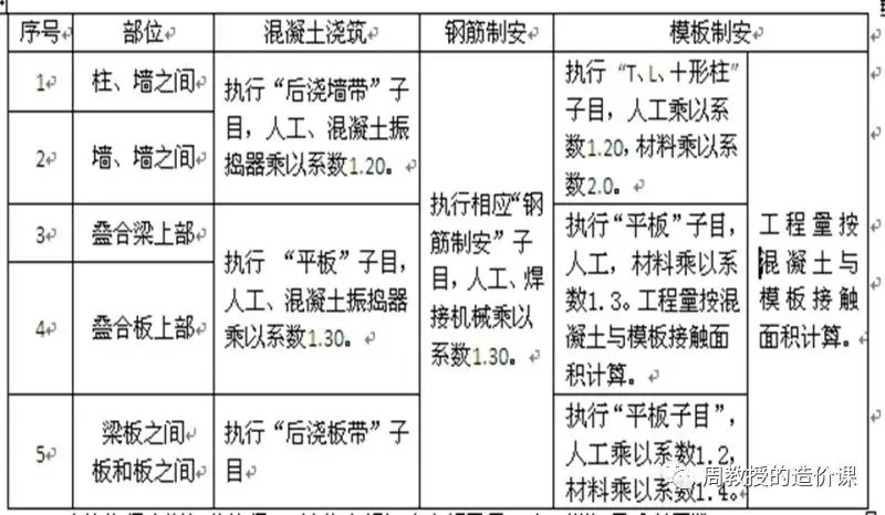 图片[6]-预制装配式，变异也疯狂！-造价e星球