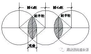 三轴搅拌桩，喋喋不休到何时？-造价e星球