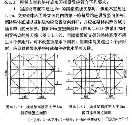 盘扣式支撑体系计价方法大募集-造价e星球