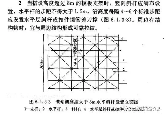 图片[2]-盘扣式支撑体系计价方法大募集-造价e星球