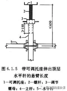 图片[3]-盘扣式支撑体系计价方法大募集-造价e星球