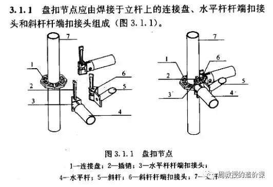 图片[5]-盘扣式支撑体系计价方法大募集-造价e星球