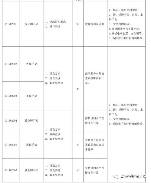 图片[2]-那些年我们一起算过的脚手架-造价e星球