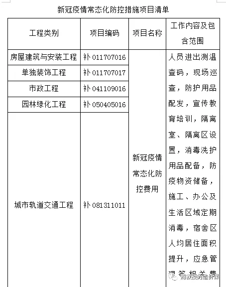 图片[3]-关于疫情常态化防控措施费计取不得不说的事儿-造价e星球