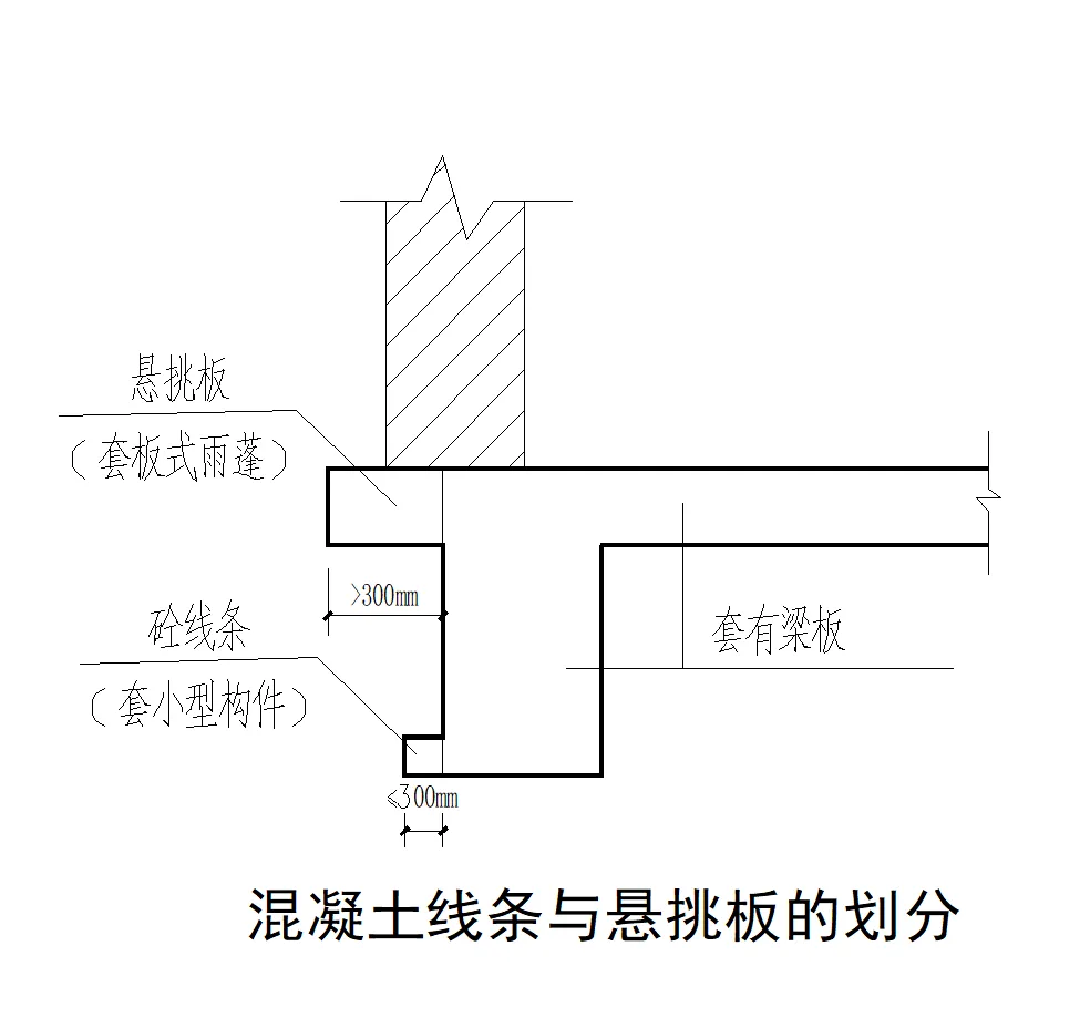 线条与悬挑板的区分-造价e星球